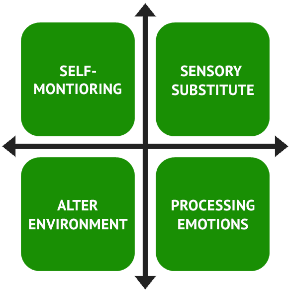 Comprehensive Behavioral Treatment