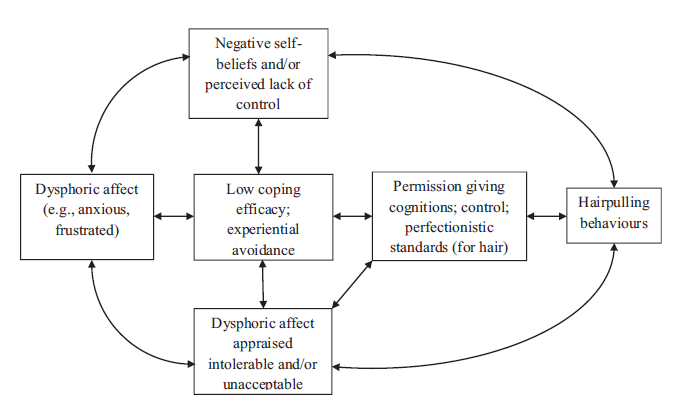 Rehm et al., 2015